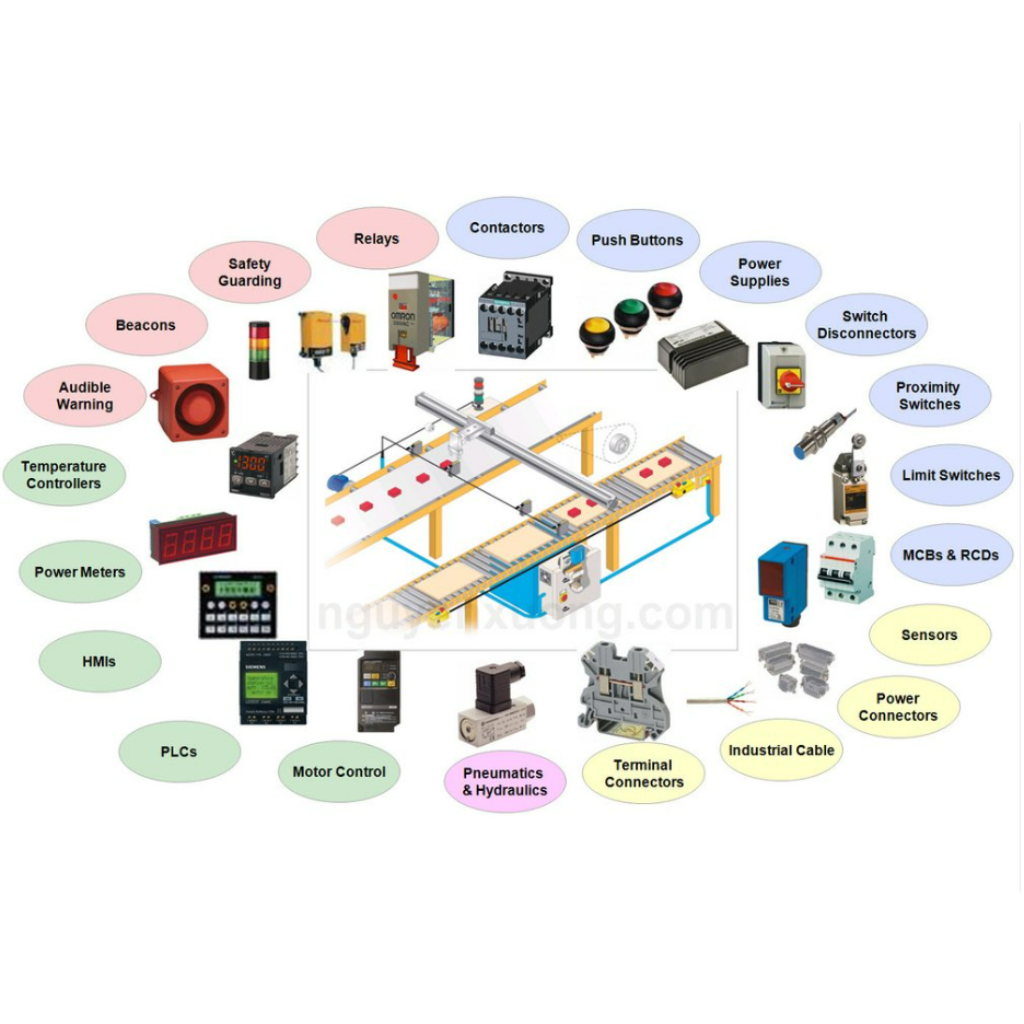 Turnkey Industrial Automation System Deployment